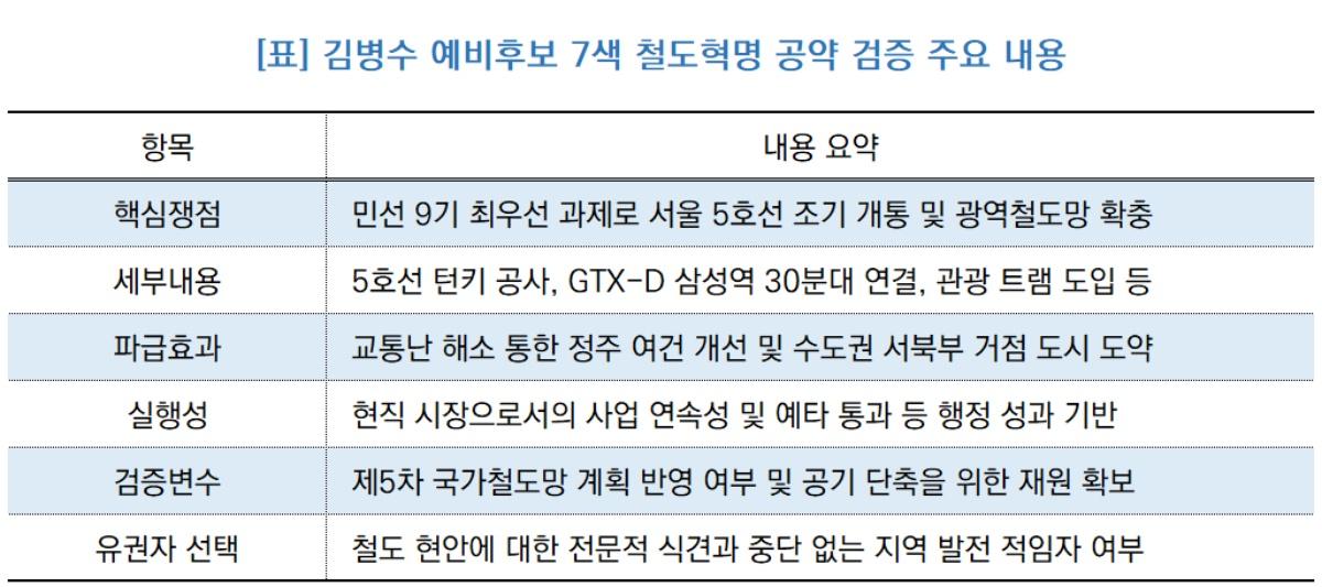 -(표 = NSP통신)
