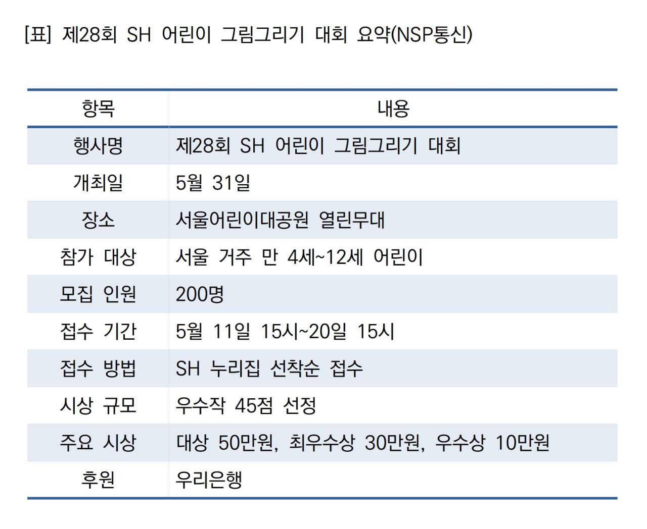 -제28회 SH 어린이 그림그리기 대회 요약 (표 = NSP통신)