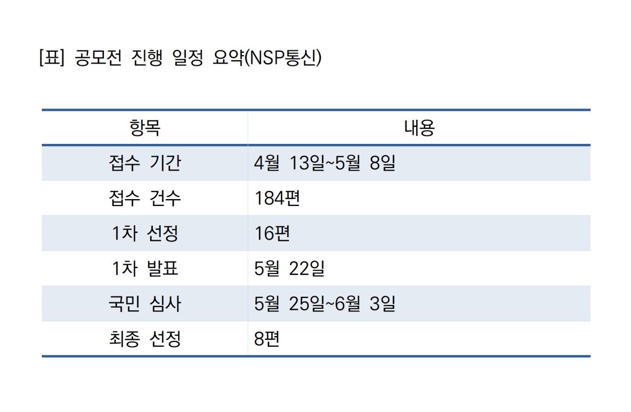 -공모전 진행 일정 요약 (표 = NSP통신)
