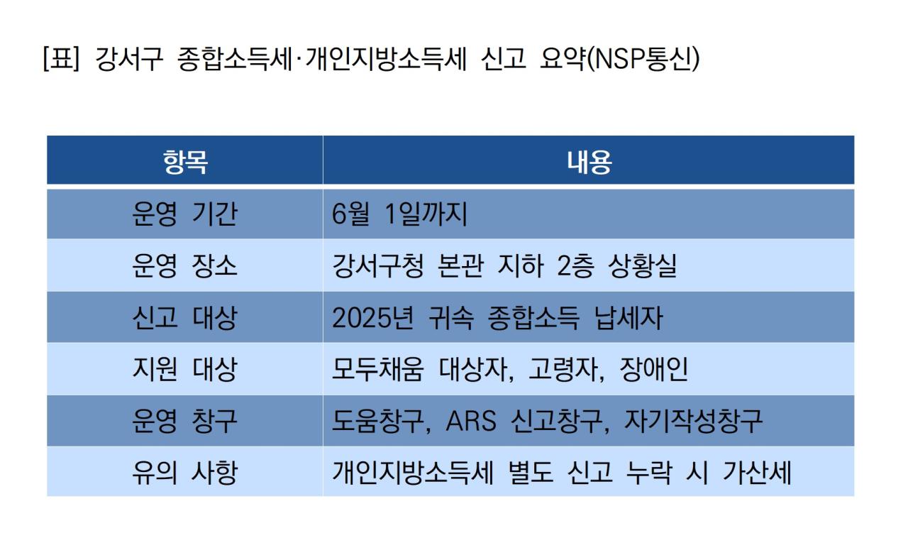 -강서구 종합소득세·개인지방소득세 신고 요약 (표 = NSP통신)