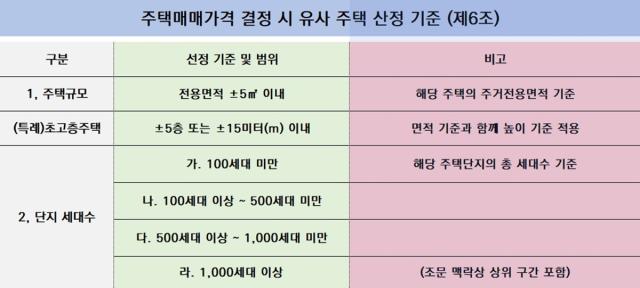 [NSP NEWS Image]BS한양 고덕국제신도시 수자인 풍경채 분양자, 1·2단지 중 선택은