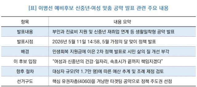 [NSP NEWS Image][선거구도체크] 이병선 속초시장 후보, 여성·신중년 ‘생활 밀착’ 행보…지지 기반 확장 주력