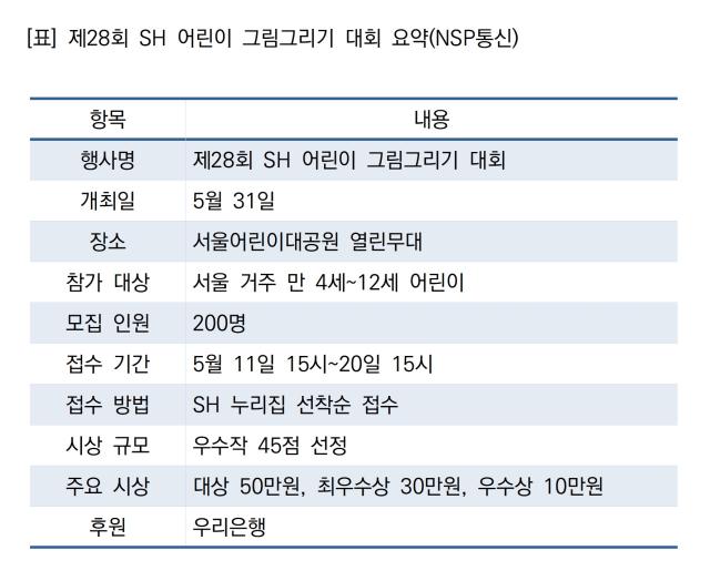[NSP NEWS Image]SH, 어린이대공원 그림대회 31일 연다…현장체험까지 진행
