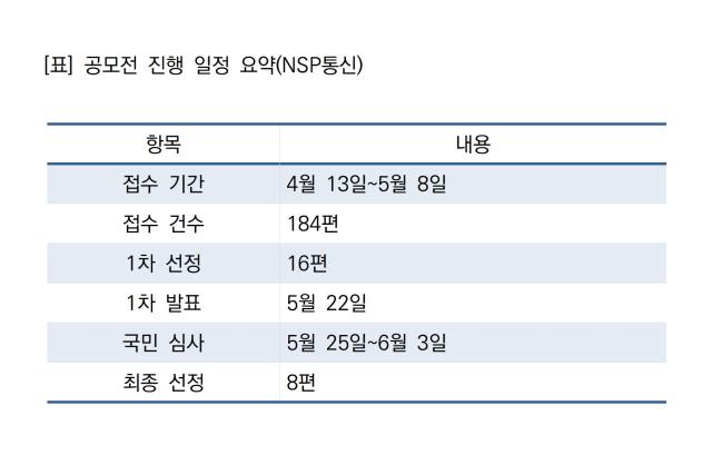 [NSP NEWS Image]한국부동산원, 국토균형발전·주거권 공모전 184건 몰려