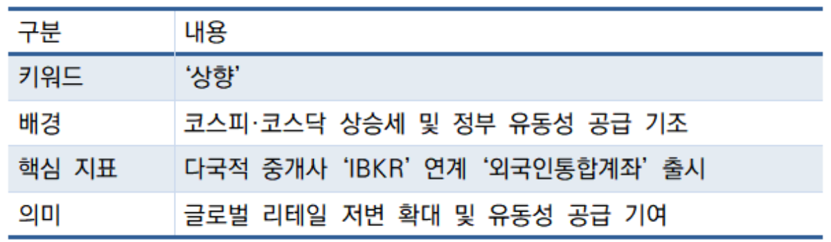 -‘상향’으로 보는 삼성증권 실적 기대감 (표 = 임성수 기자)
