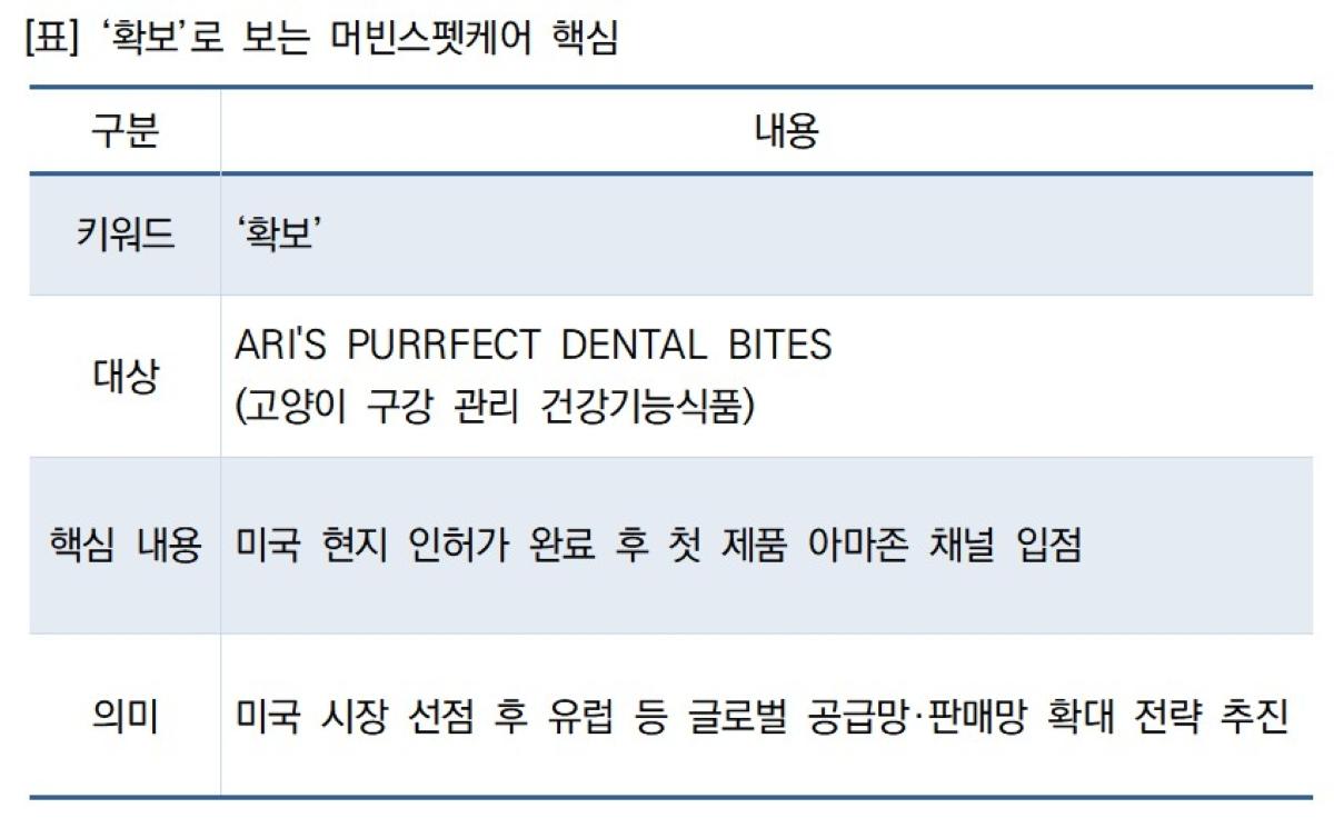 -[표] ‘확보’로 보는 머빈스펫케어 핵심 (표 = NSP통신)