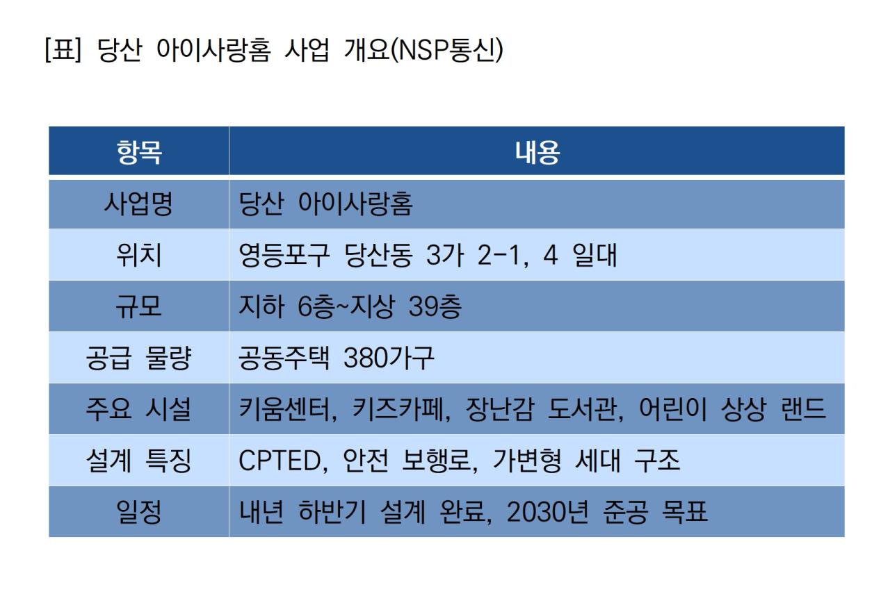 -당산 아이사랑홈 사업 개요 (표 = NSP통신)