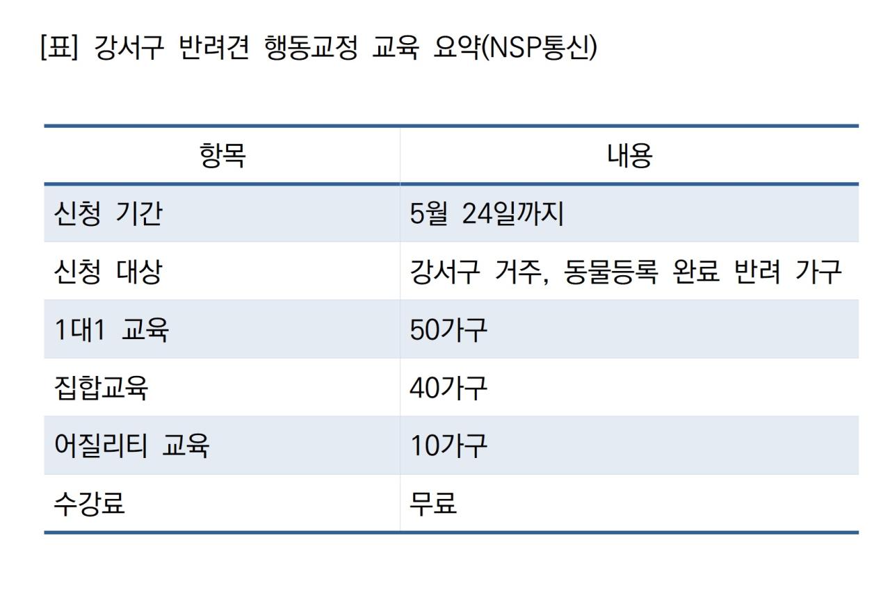 -강서구 반려견 행동교정 교육 요약 (표 = NSP통신)