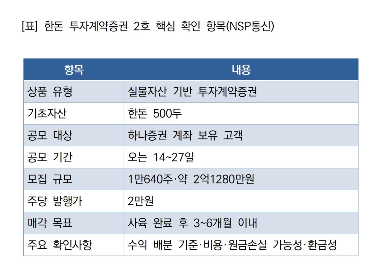 -한돈 투자계약증권 2호 핵심 확인 항목 (표 = NSP통신)