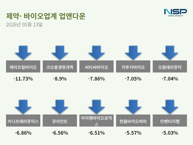 -(이미지 = NSP통신)