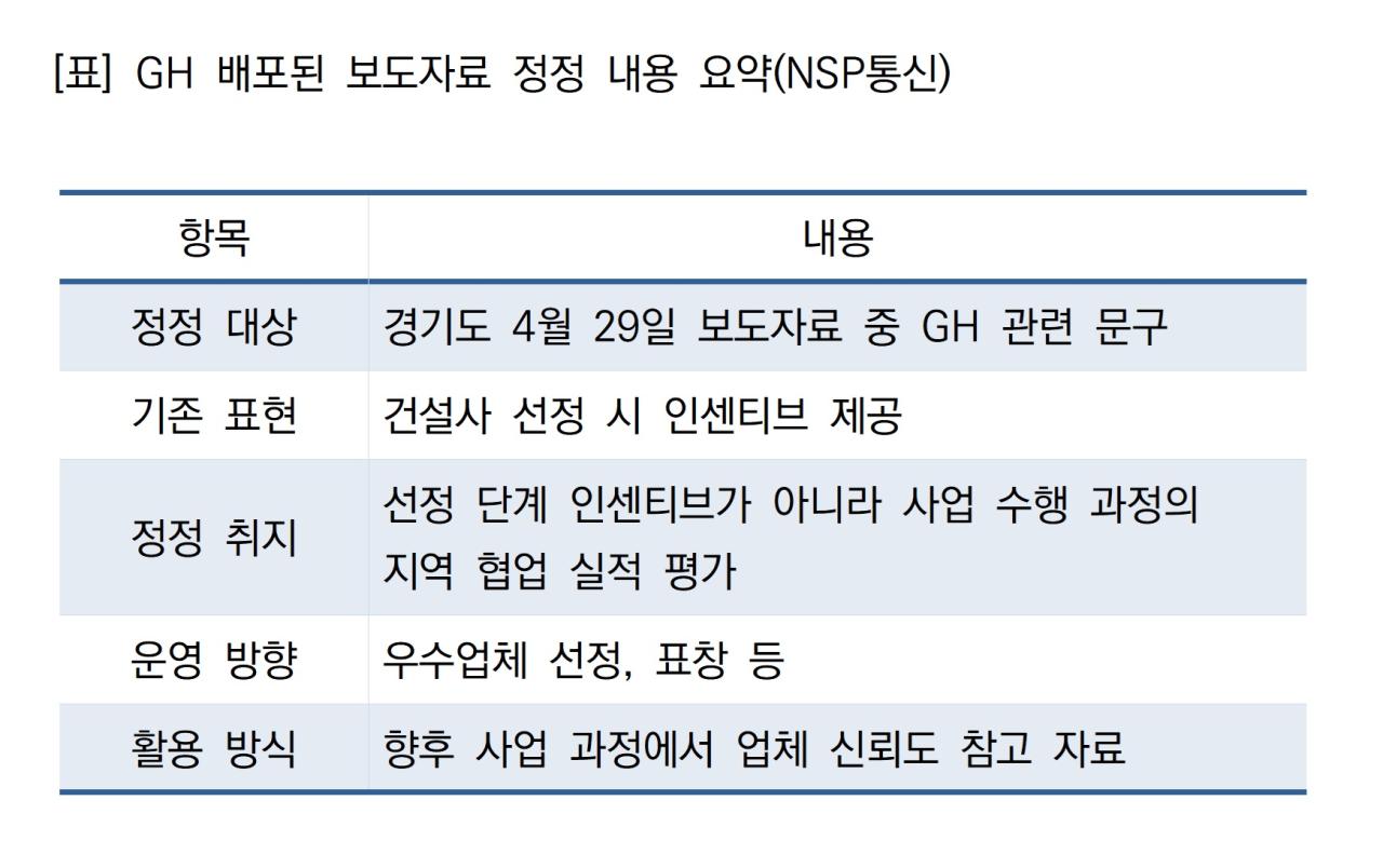 -GH 배포된 보도자료 정정 내용 요약 (표 = NSP통신)