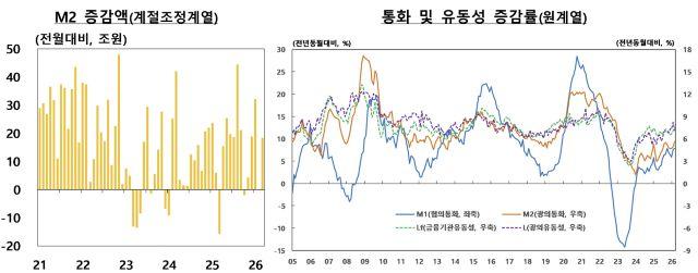 [NSP NEWS Image][DB속이야기]기업으로 몰린 돈…가계 빠진 3월 유동성, MMF만 12조 급증