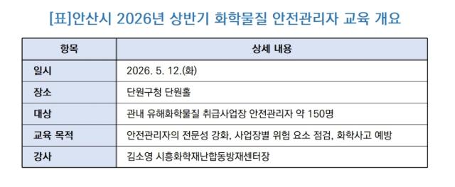 [NSP NEWS Image][재난·사고 대응 매뉴얼]안산시, 화학물질 사업장 ‘안전 교육’ 박차…“화학사고 없는 안전도시 만들 것”
