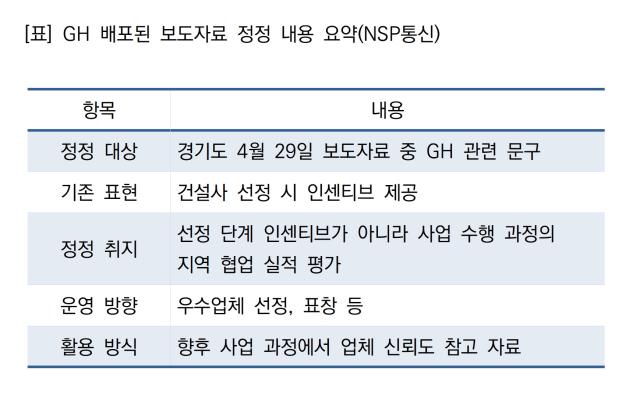 [NSP NEWS Image]GH, 지역 협업 높은 민참사업 참여업체 평가·표창 검토