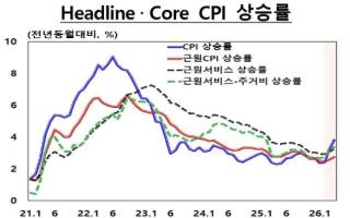[NSP NEWS Image]美 CPI·PPI↑…한은 뉴욕사무소, “금리인하 기대 후퇴”