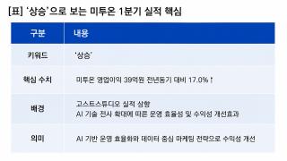 [NSP NEWS Image][기업실적]미투온 실적 ‘상승’…1Q 영업이익 전년比 17%↑