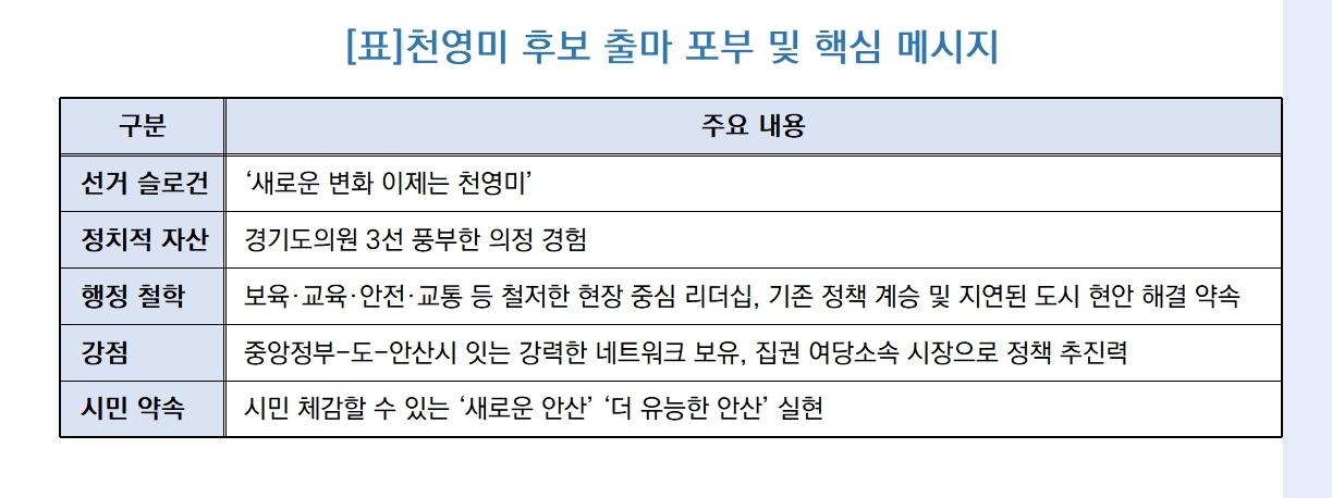 -천영미 후보 출마 포부 및 핵심 메시지 (표 = 김병관)