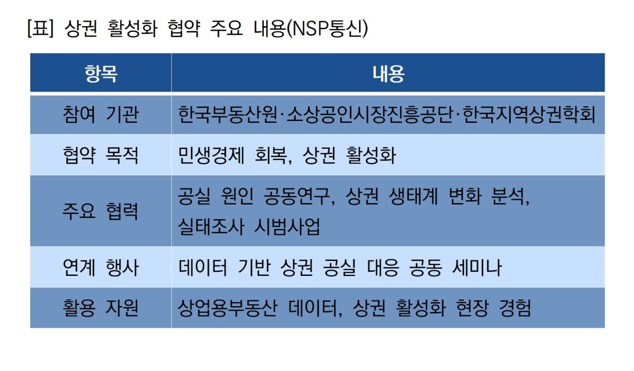 -상권 활성화 협약 주요 내용 (표 = NSP통신)