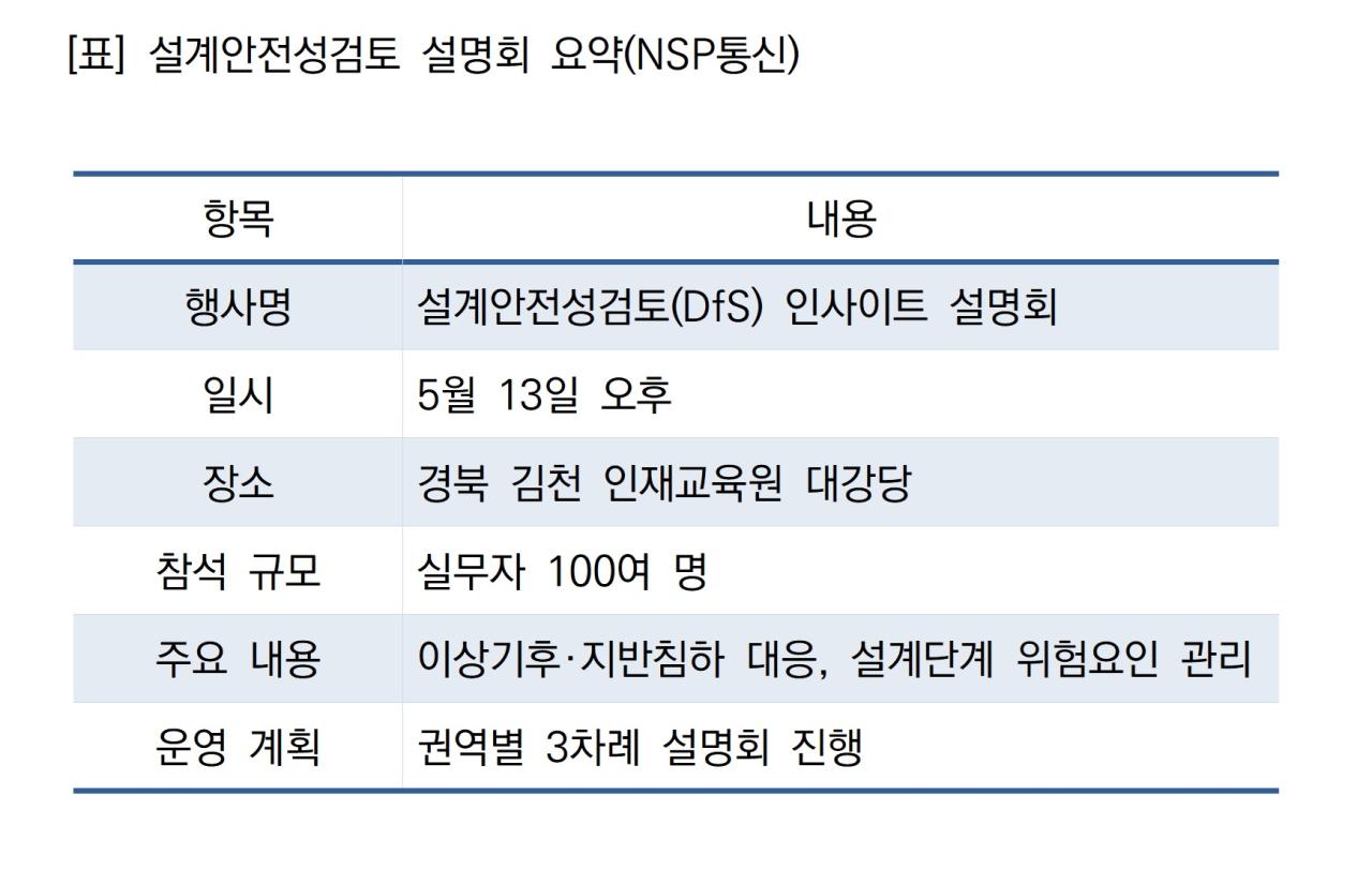 -설계안전성검토 설명회 요약 (표 = NSP통신)