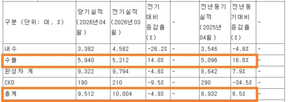 -금감원 공시내용 (사진 = 금감원 전자공시시스템 캡처)