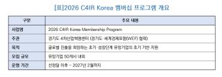 (NSP NEWS Image)경기도, 세계경제포럼 네트워크 활용 ‘C4IR 멤버십’ 가동…유망 기업 50곳 지원