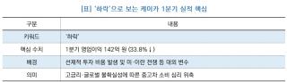 (NSP NEWS Image)[기업실적] 케이카, 실적 ‘하락’…1분기 영업익 전년비 33.8% 급감