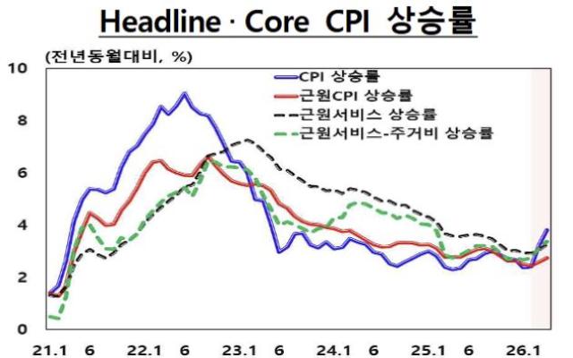 [NSP NEWS Image]美 CPI·PPI↑…한은 뉴욕사무소, “금리인하 기대 후퇴”