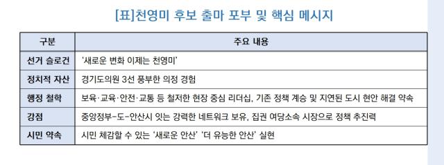 [NSP NEWS Image][6.3지방선거] 천영미 후보, ‘중앙정부-경기도-안산 하나로’…“준비된 실력으로 안산 변화 이끌겠다”