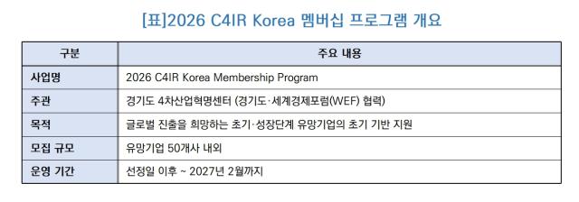 [NSP NEWS Image]경기도, 세계경제포럼 네트워크 활용 ‘C4IR 멤버십’ 가동…유망 기업 50곳 지원