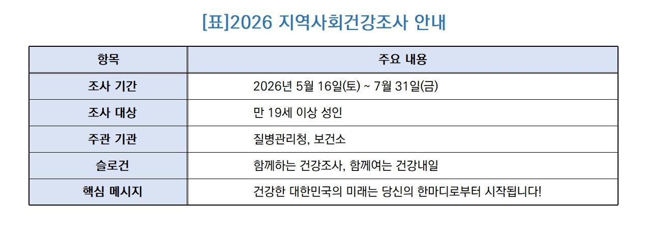 -2026 지역사회건강조사 안내 (표 = 조현철)