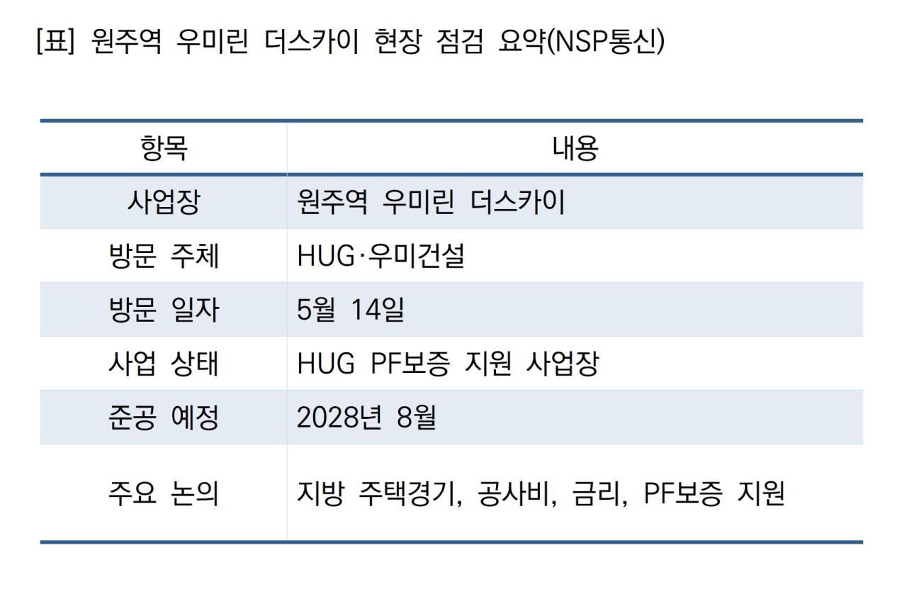 -원주역 우미린 더스카이 현장 점검 요약 (표 = NSP통신)