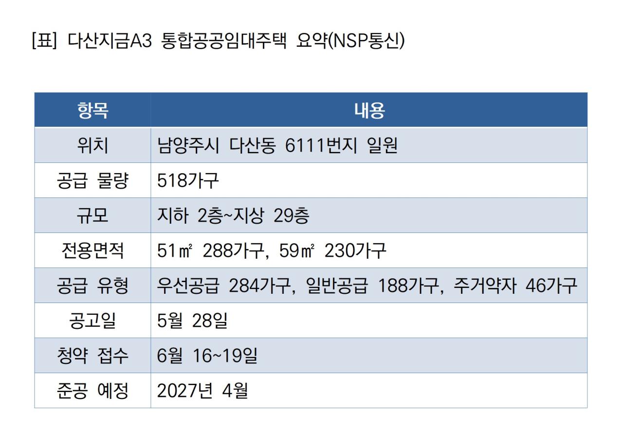 -다산지금A3 통합공공임대주택 요약 (표 = NSP통신)