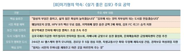 [NSP NEWS Image][6.3지방선거]“살기 좋은 김포 만든다”…이기형 후보, ‘빈틈없는 복지·문화 인프라’ 비전 제시