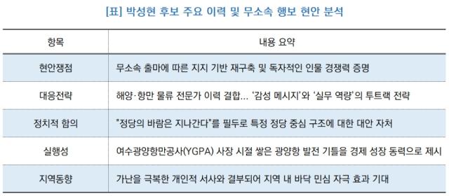 [NSP NEWS Image][후보현안분석] ‘무소속 독자 노선’ 박성현 광양시장 후보…경제 전문가 이력으로 정당 장벽 넘을까