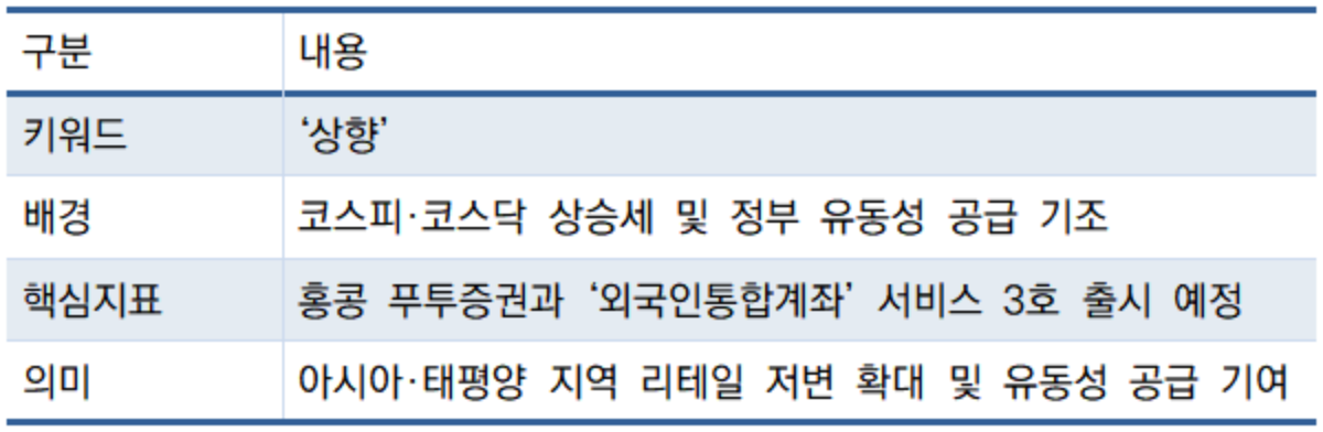 -‘상향’으로 보는 하나증권 실적 기대감 (표 = 임성수 기자)