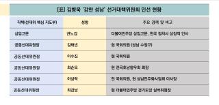 (NSP NEWS Image)[6.3지방선거]김병욱 성남시장 후보 ‘강한 성남 선대위’ 출범…권노갑·김상곤·김응용 총집결