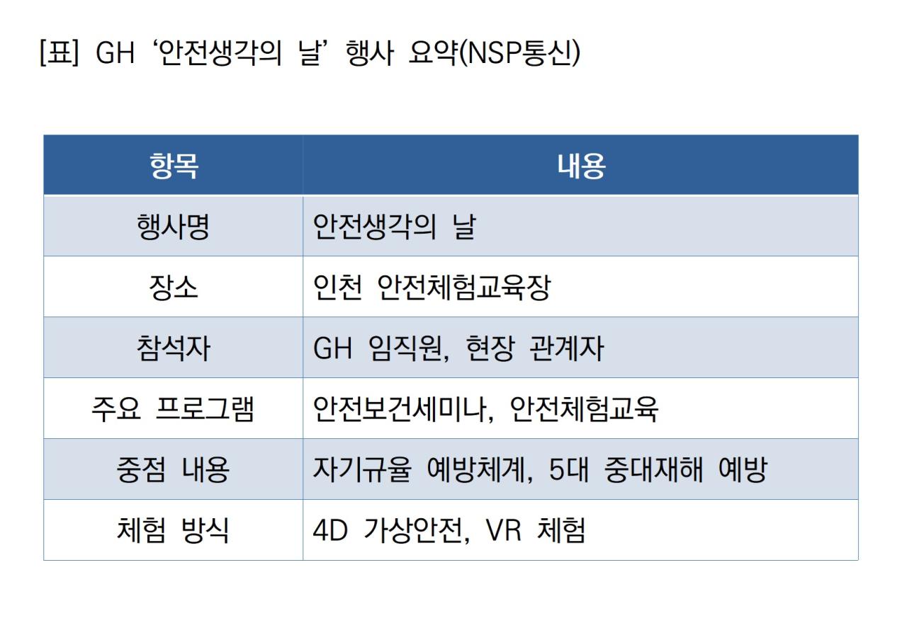 -GH ‘안전생각의 날’ 행사 요약 (표 = NSP통신)