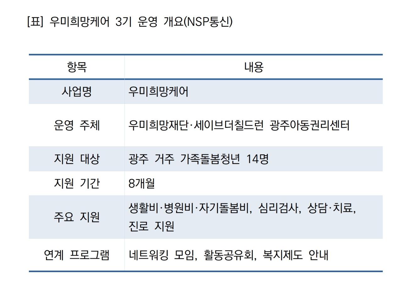 -우미희망케어 3기 운영 개요 (표 = NSP통신)