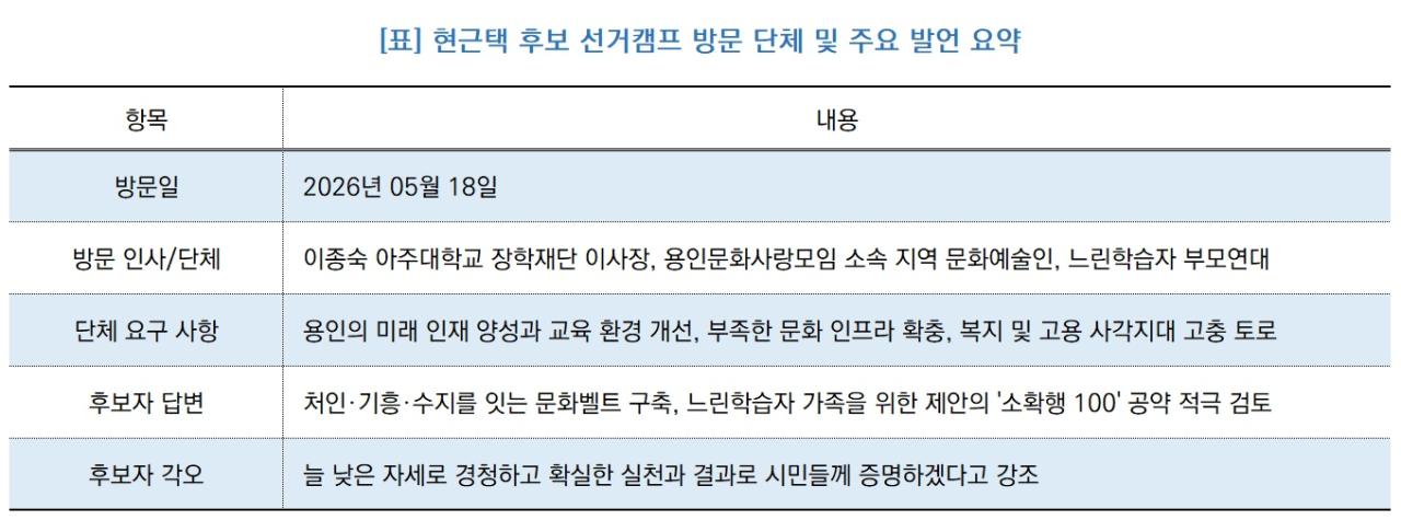 -현근택 후보 선거캠프 방문 단체 및 주요 발언 요약 (표 = NSP통신)