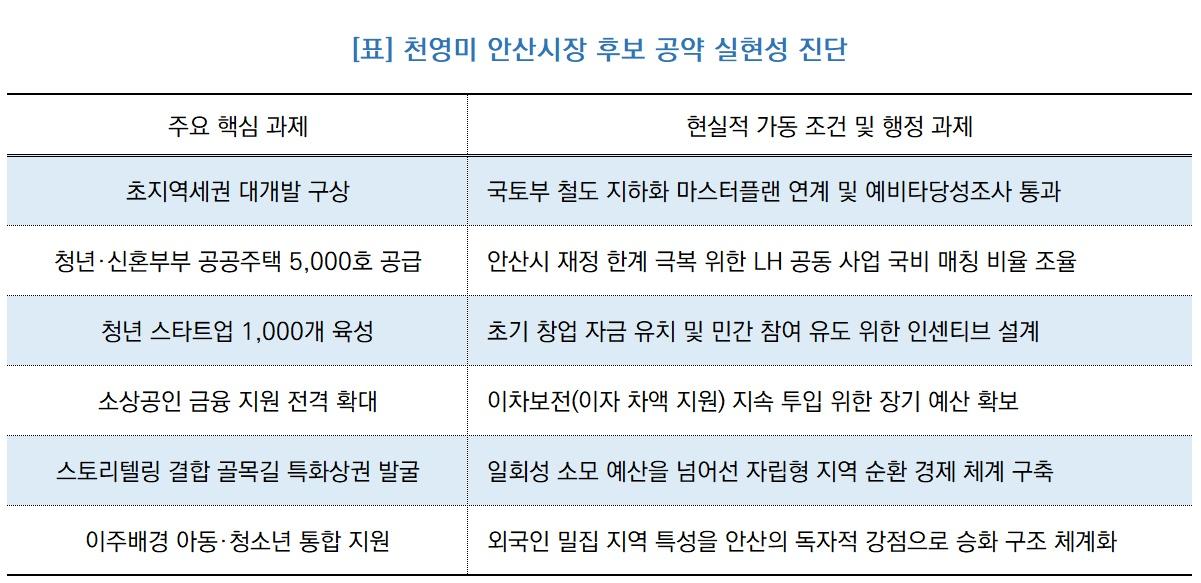 -천영미 안산시장 후보 공약 실현성 진단 (표 = NSP통)