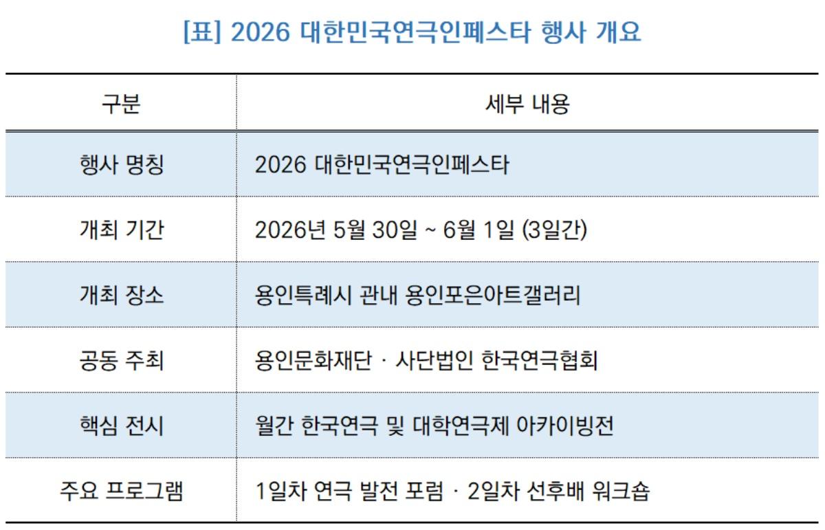 -2026 대한민국연극인페스타 행사 개요 (표 = NSP통신)
