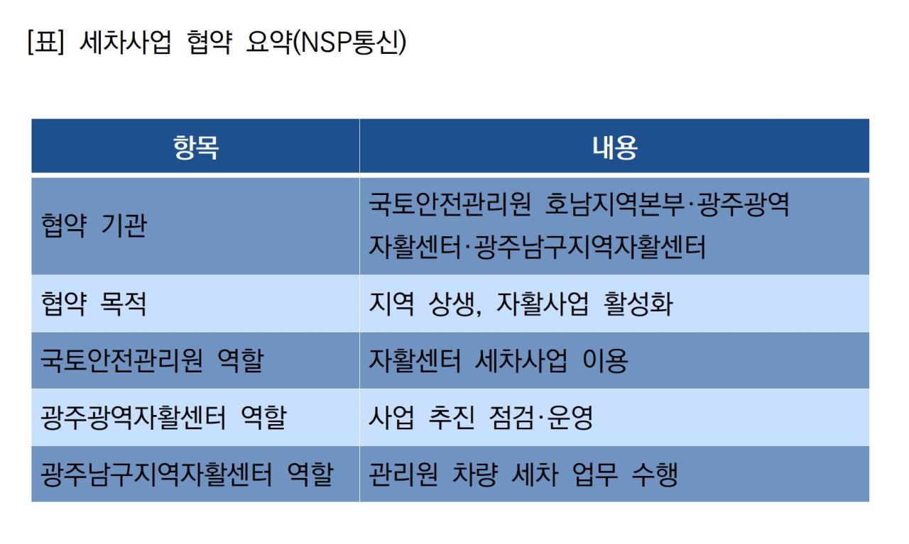 -세차사업 협약 요약 (표 = NSP통신)