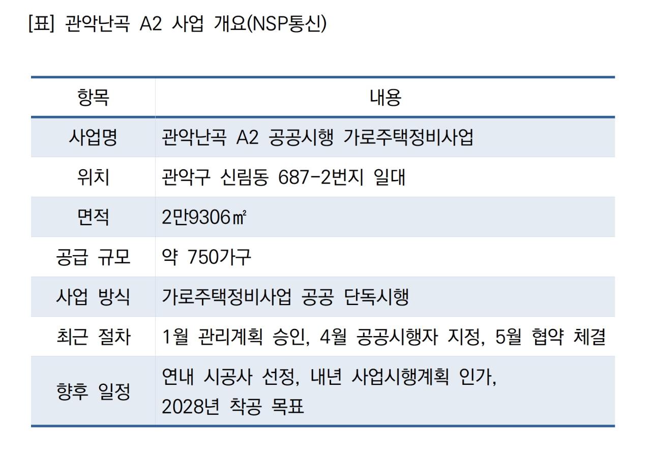 -관악난곡 A2 사업 개요 (표 = NSP통신)