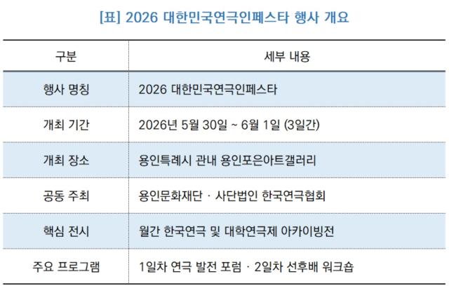 [NSP NEWS Image][주말에 뭐 하지?]“선후배 연극인 한자리에”…용인서 ‘대한민국연극인페스타’ 막 오른다