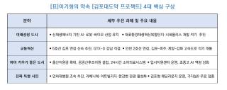 [NSP NEWS Image][선거경제포커스] 이기형 김포시장 후보 미래 비전 제시…“RE100 첨단산업 거점 및 철도망 신속 추진”
