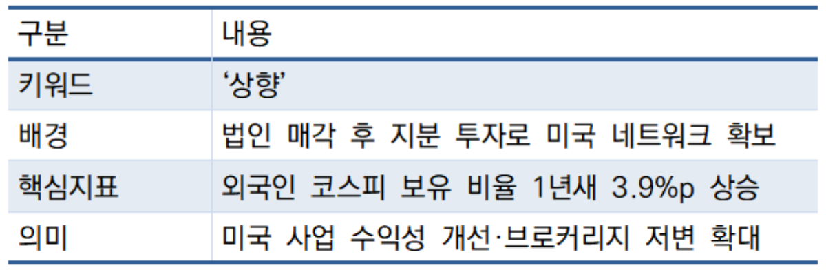 -‘상향’으로 보는 신한투자증권 실적 기대감 (표 = 임성수 기자)