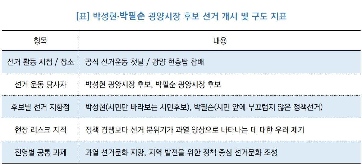 -(표 = NSP통신)
