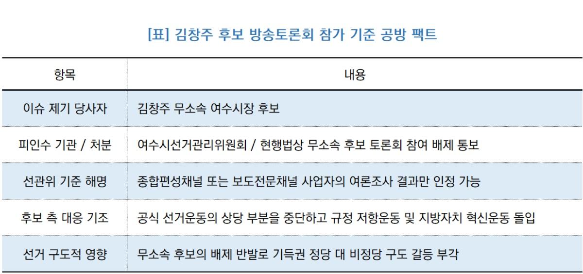 -김창주 후보 방송토론회 참가 기준 공방 팩트 (표 = NSP통신)