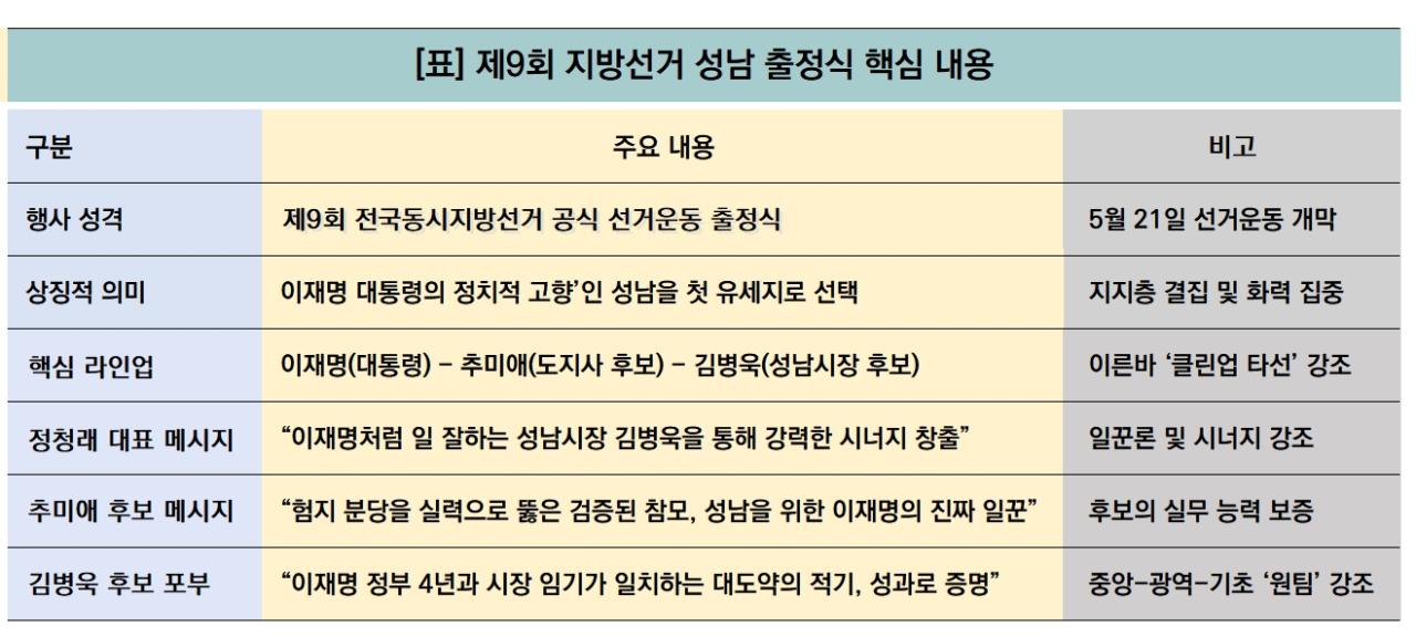 -제9회 지방선거 성남 출정식 핵심 내용 (표 = 김병관)