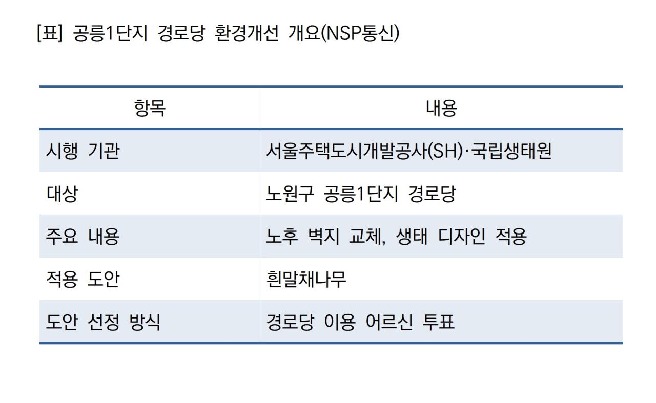 -공릉1단지 경로당 환경개선 개요 (표 = NSP통신)